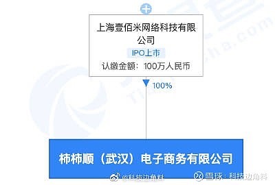 叮咚買菜武漢子公司成立 柿柿順電子商務(wù)注冊(cè)資本100萬(wàn)元