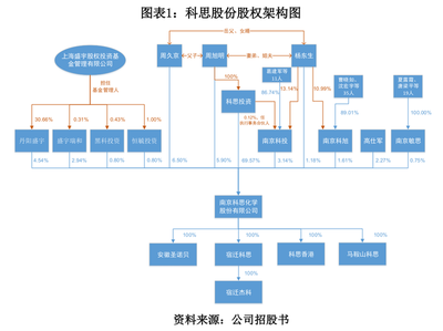 科思股份償債能力遠低同行，內部管控存風險，日用化學產品銷售面臨挑戰