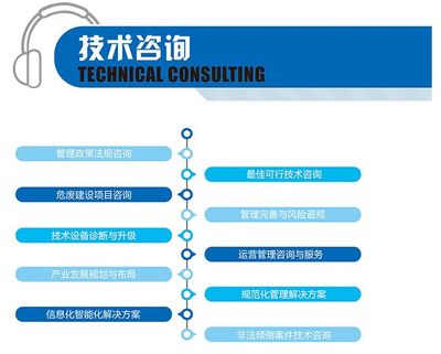 企業環保必修課 規避20萬罰款，詳解自行監測的正確打開方式