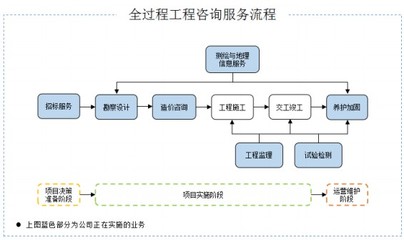 招標股份 技術咨詢服務如何助力企業打破行業馬太效應與‘增收不增利’困局？