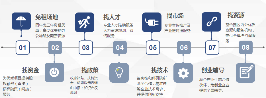 園區企業育成/孵化加速服務體系上半年成績喜人，獲客戶高度認可！